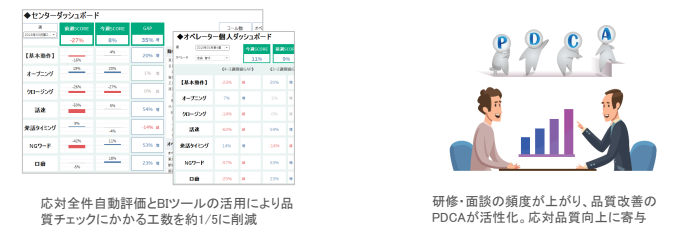 transpeechによる品質工数チェック工程の効率化の活用事例の画像