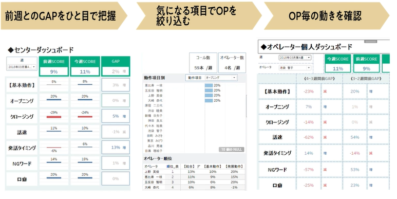 transpeechでできるフィードバック機能の画像