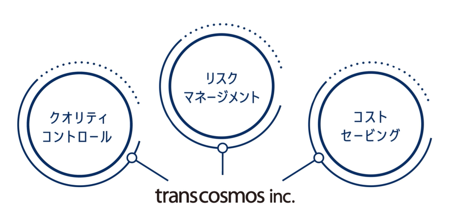 transpeechの3つの特徴の図