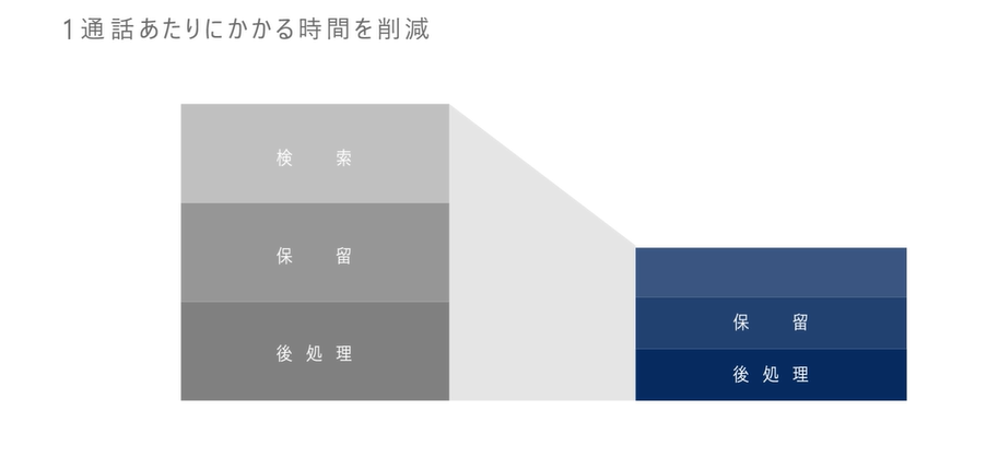 transpeechのコストセービングのイメージ