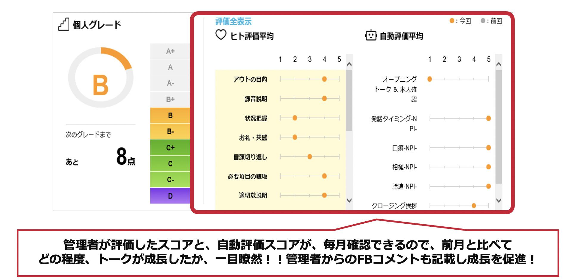 transpeechの品質管理プラットフォーム機能を活用する画像