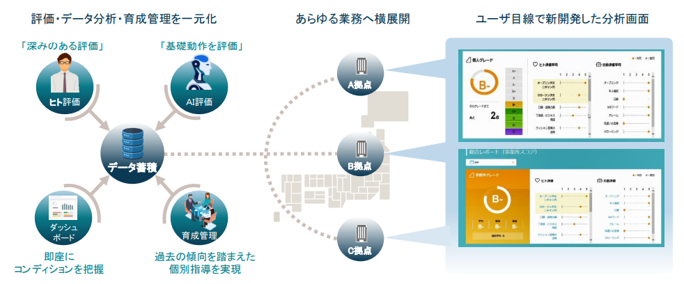 transpeechの品質管理機能の仕組み