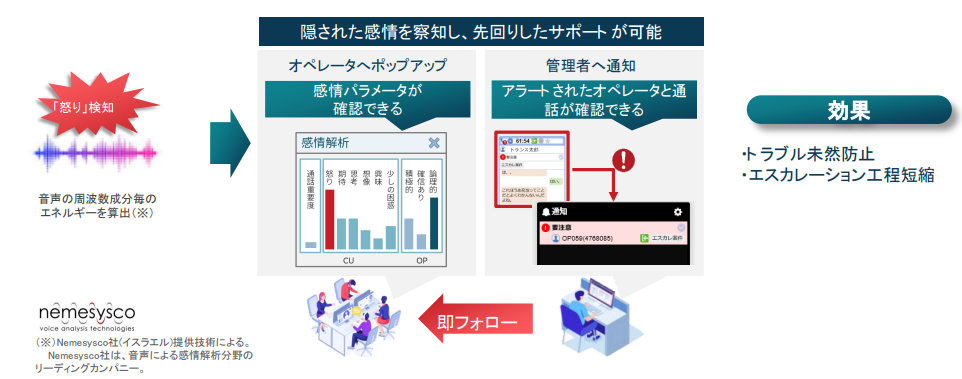 transpeechによる感情分析機能の紹介画像