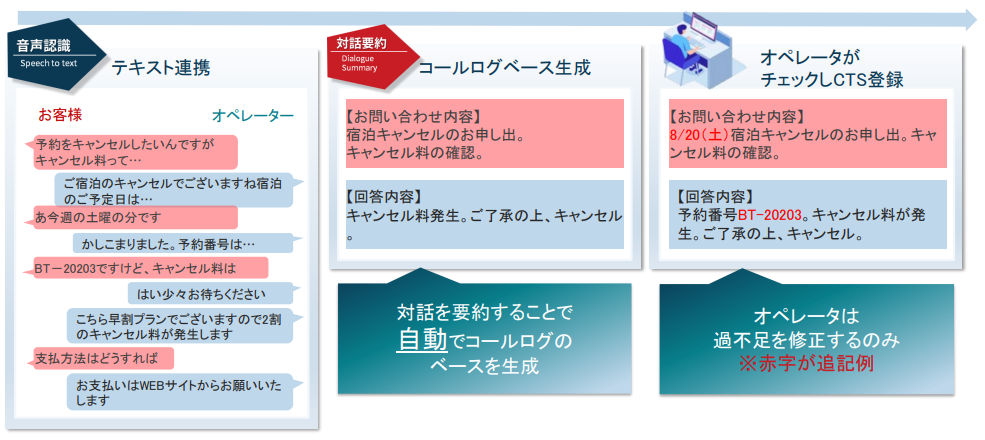 transpeechによる対話要約機能の紹介画像