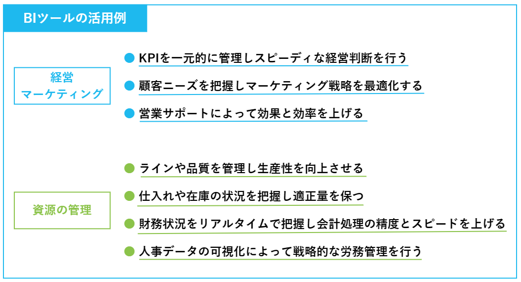 BIツールの活用例