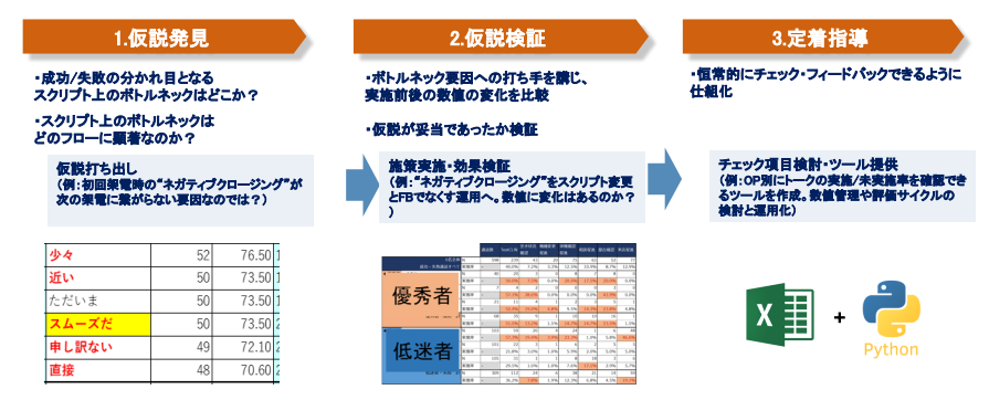 transpeechによるセールストーク解析機能の紹介画像