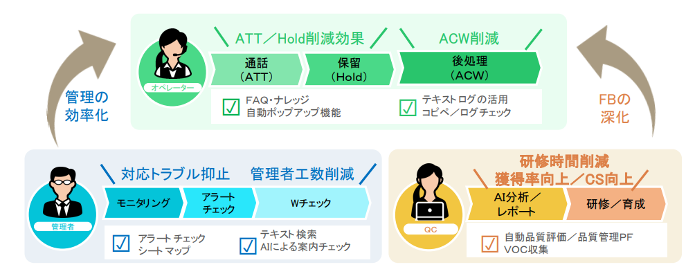 transpeechでできることのイメージ