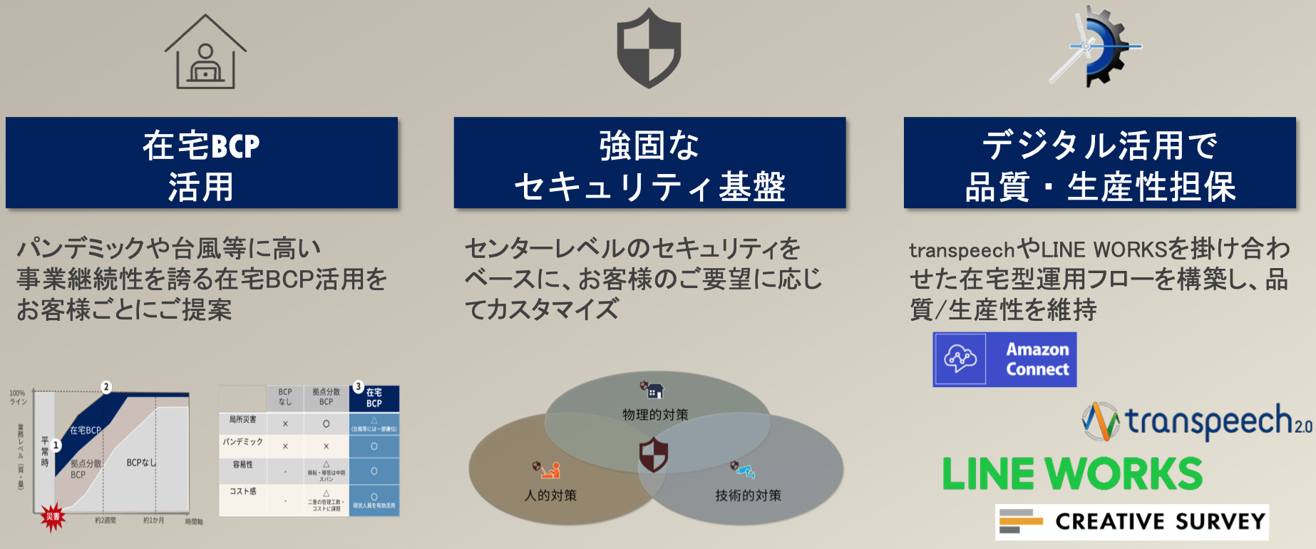 コンタクトセンターを在宅化するなら トランスコスモスの「在宅コンタクトセンターサービス」がおすすめ