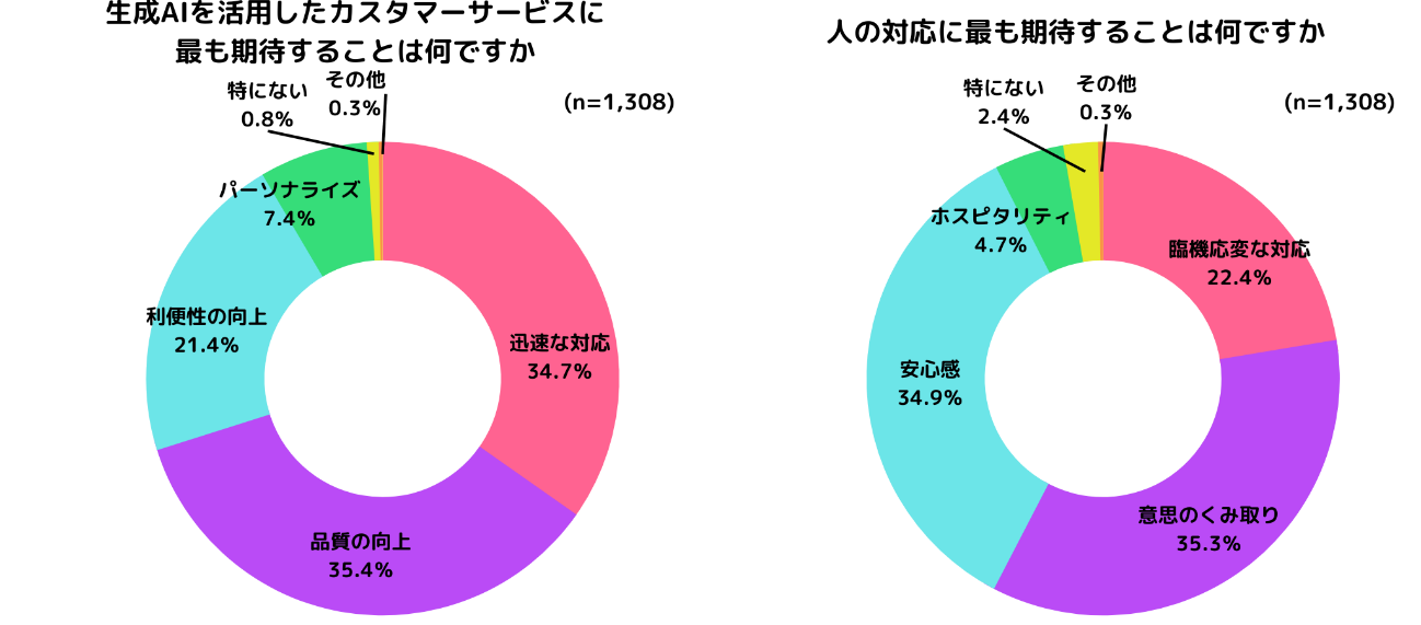 生体AIの日用品活用の期待