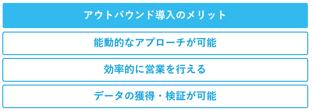 アウトバウンド型のコンタクトセンター導入メリット