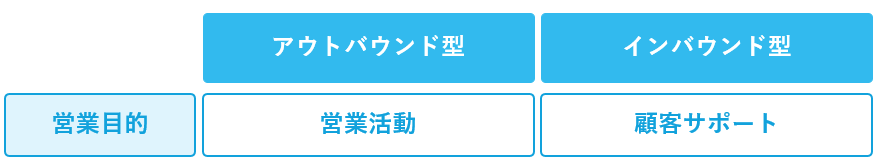 インバウンド型とアウトバウンド型の違い