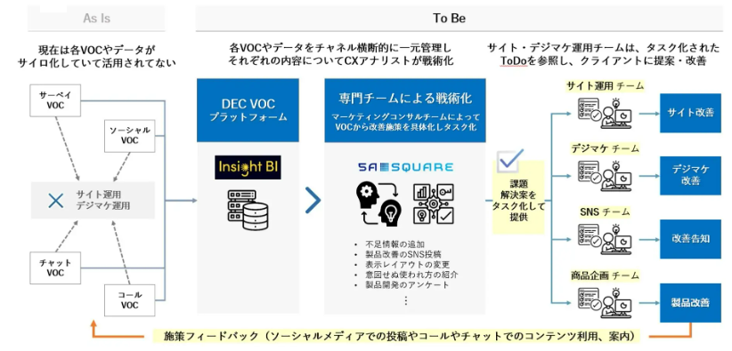 VOCマーケティングサービスのイメージ