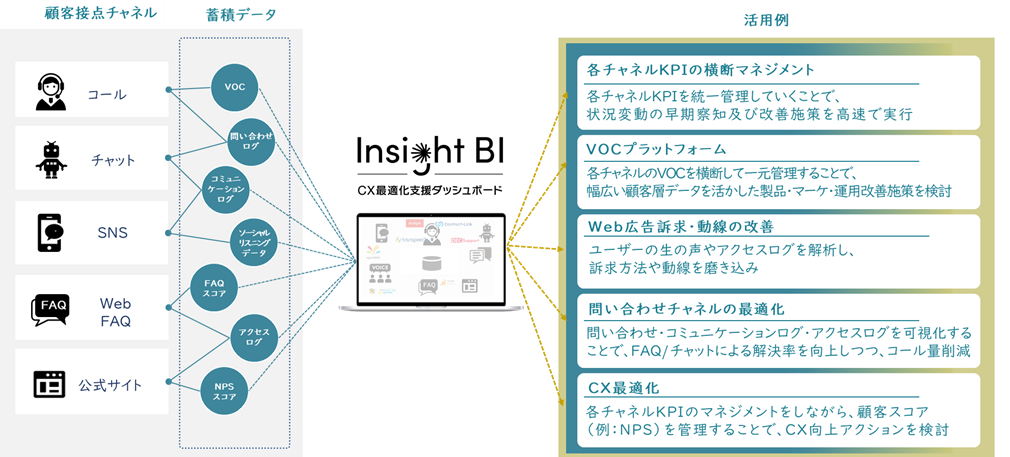 Insight BIサービスのイメージ