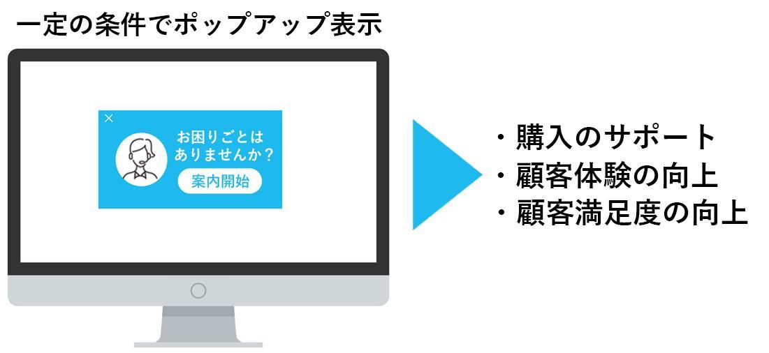 チャットのポップアップ表示