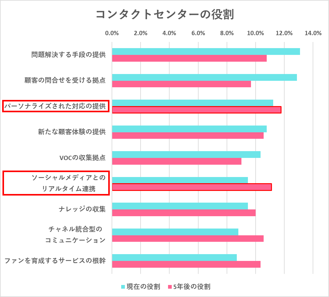 コンタクトセンターの役割とは