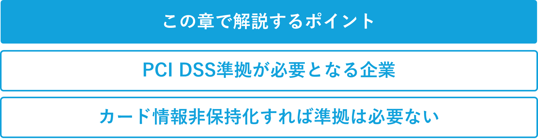 PCI DSSに加入する必要のある企業、導入が必要ではない条件