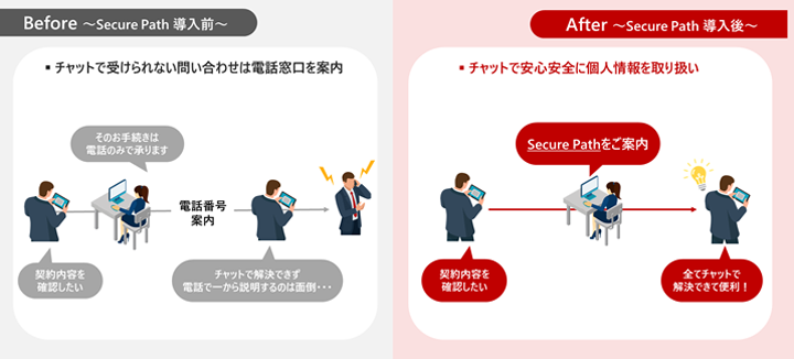 Secure Pathの導入前と導入後