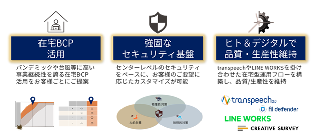 トランスコスモスの「在宅コンタクトセンターサービス」