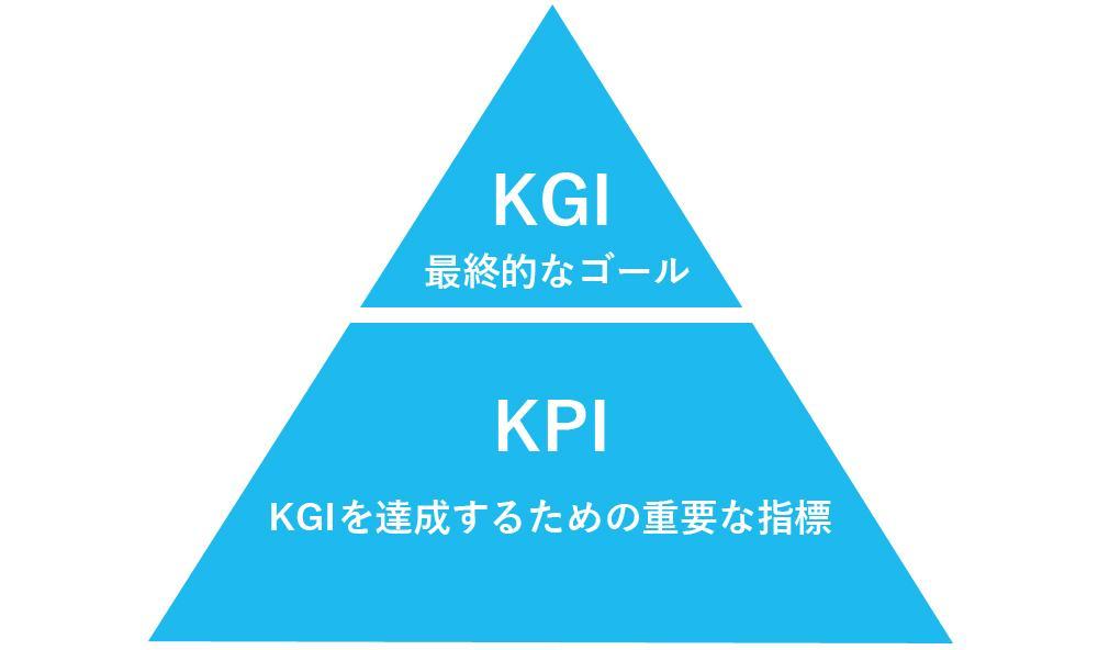 KPIは最終的なゴールであるKGIを達成するために重要なカギとなる