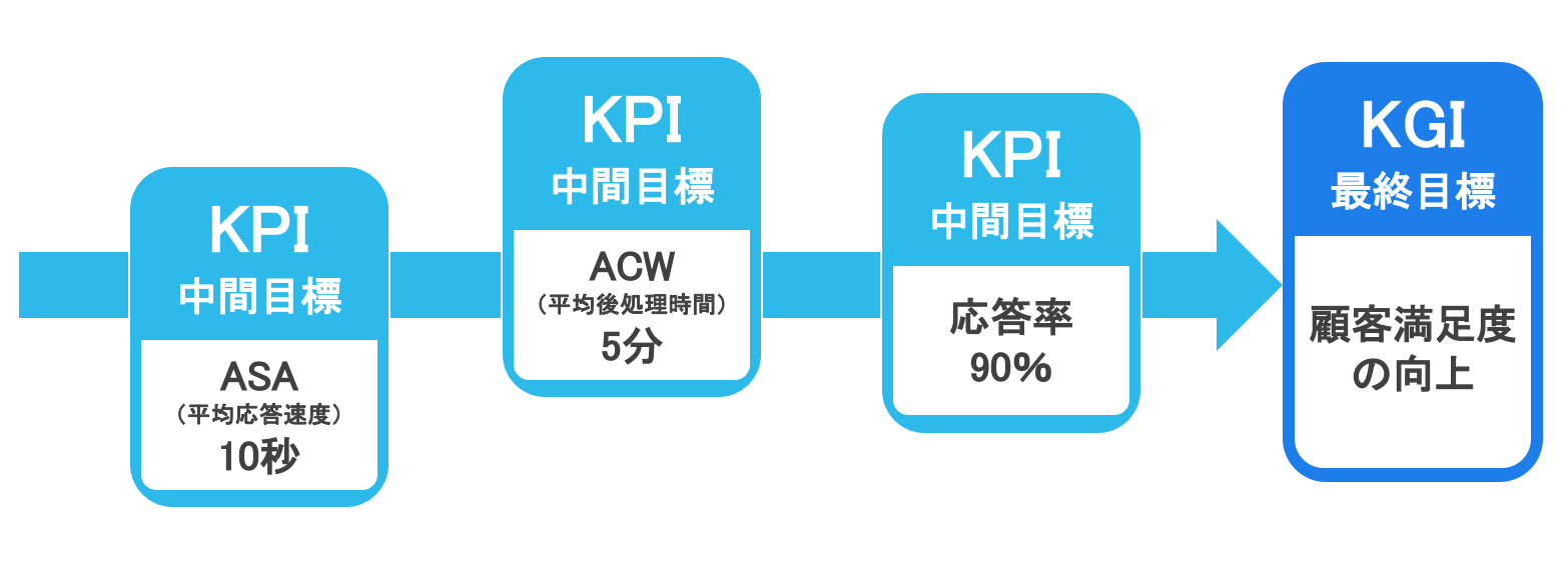 KPIの意味