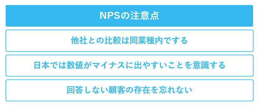 NPS調査の注意点