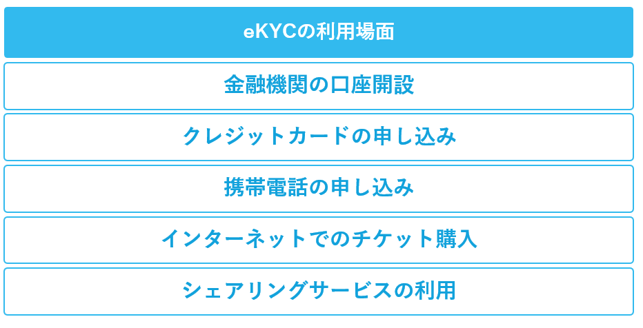 eKYCの5つの利用場面