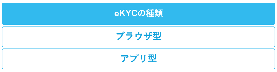 eKYCの種類