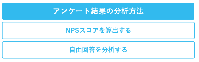 NPSのアンケート結果の分析方法