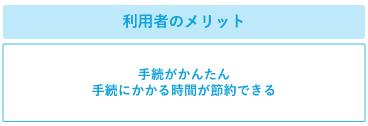 eKYCの利用者のメリット