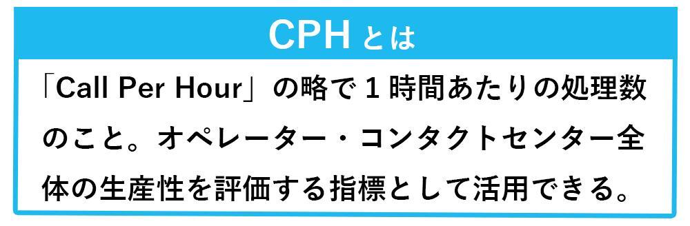 CPHとは「Call Per Hour」の略で「1時間あたりの処理数」のこと