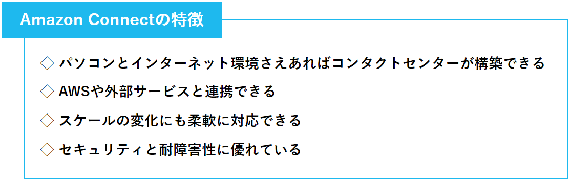 Amazon Connectの特徴