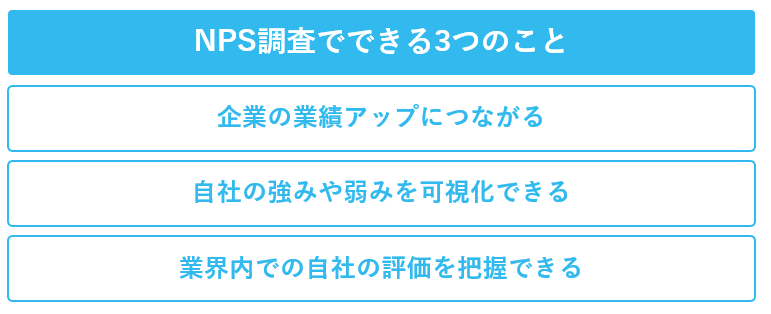 NPS調査でできる3つのこと