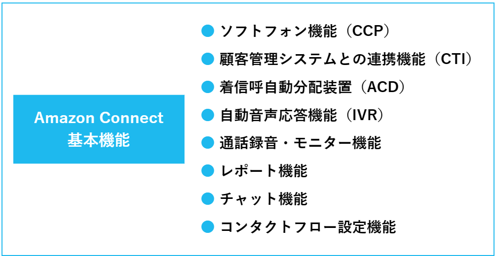 Amazon Connectの8つの基本機能一覧