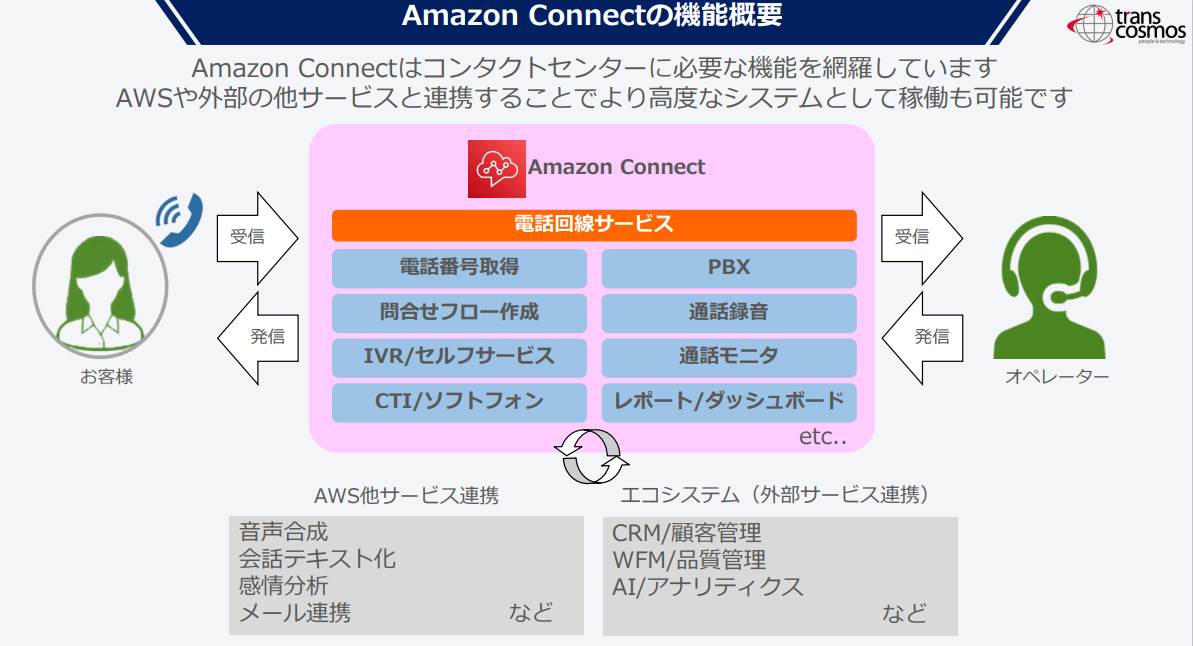 Amazon Connectの8つの基本機能