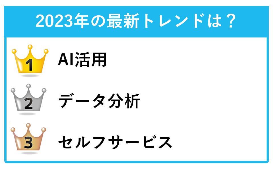 2023年のコールセンターの最新トレンド