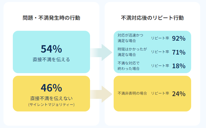 消費者と企業のコミュニケーション実態調査2020