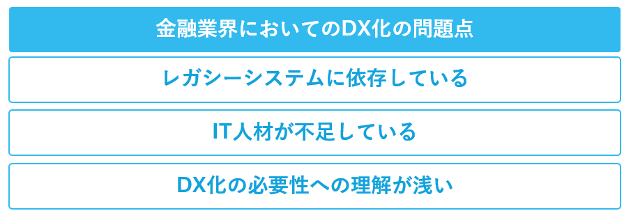 金融業界においてのDX化の問題点