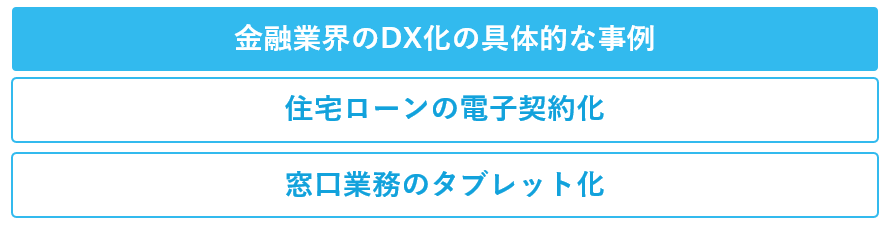 金融業界のDX化の具体的な事例