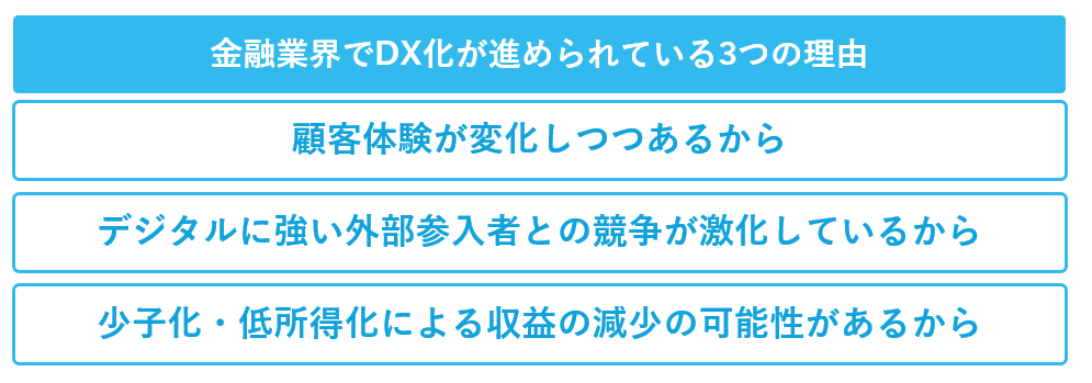 金融業界でDX化が進められている3つの理由