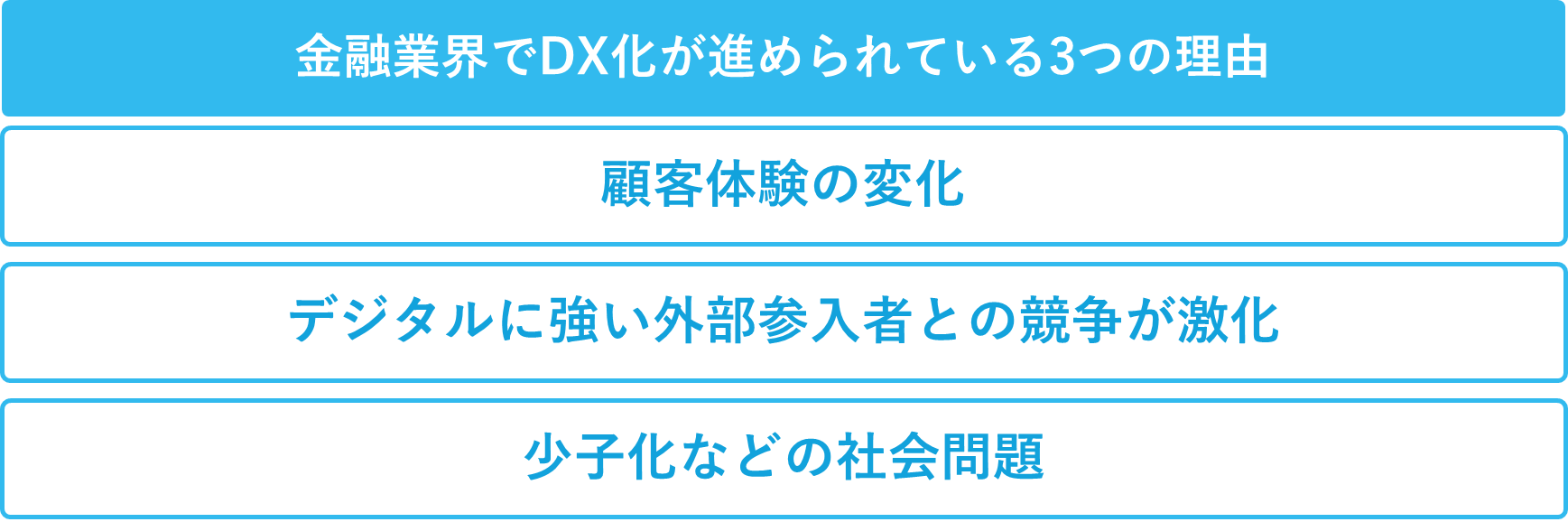 金融業界でDX化が進められている3つの理由