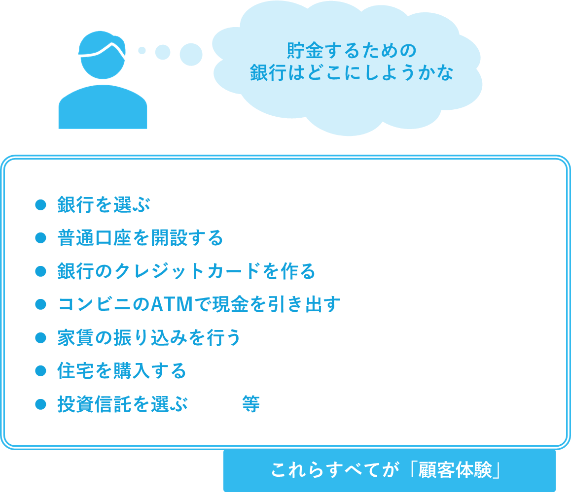 銀行選びの顧客体験