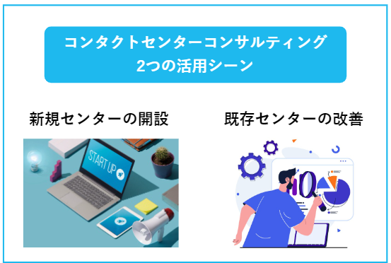 コンタクトセンターコンサルティングの2つの活用シーン