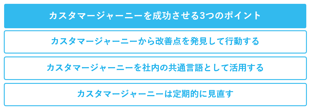 カスタマージャーニーを成功させる3つのポイント