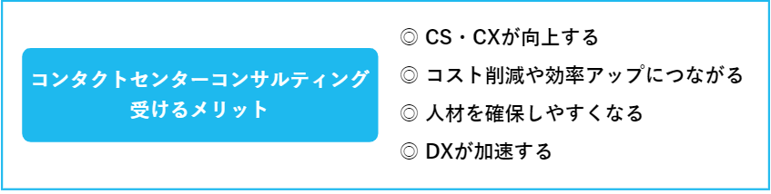 コンタクトセンターコンサルティングを受けるメリット