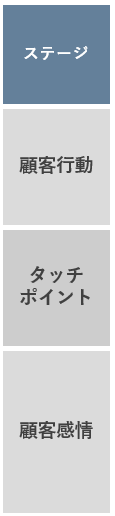 縦軸には、顧客感情をより詳しく分析するための項目