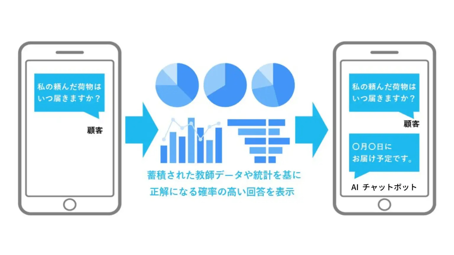 AIチャットボットのイメージ図