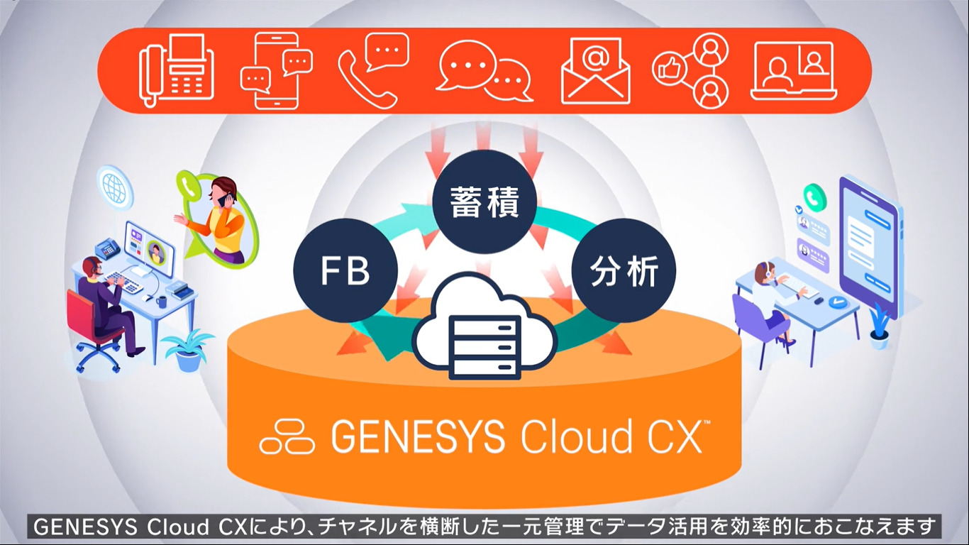 オール・イン・ワンのクラウド型コンタクトセンター・ソリューション「 Genesys Cloud CX 」