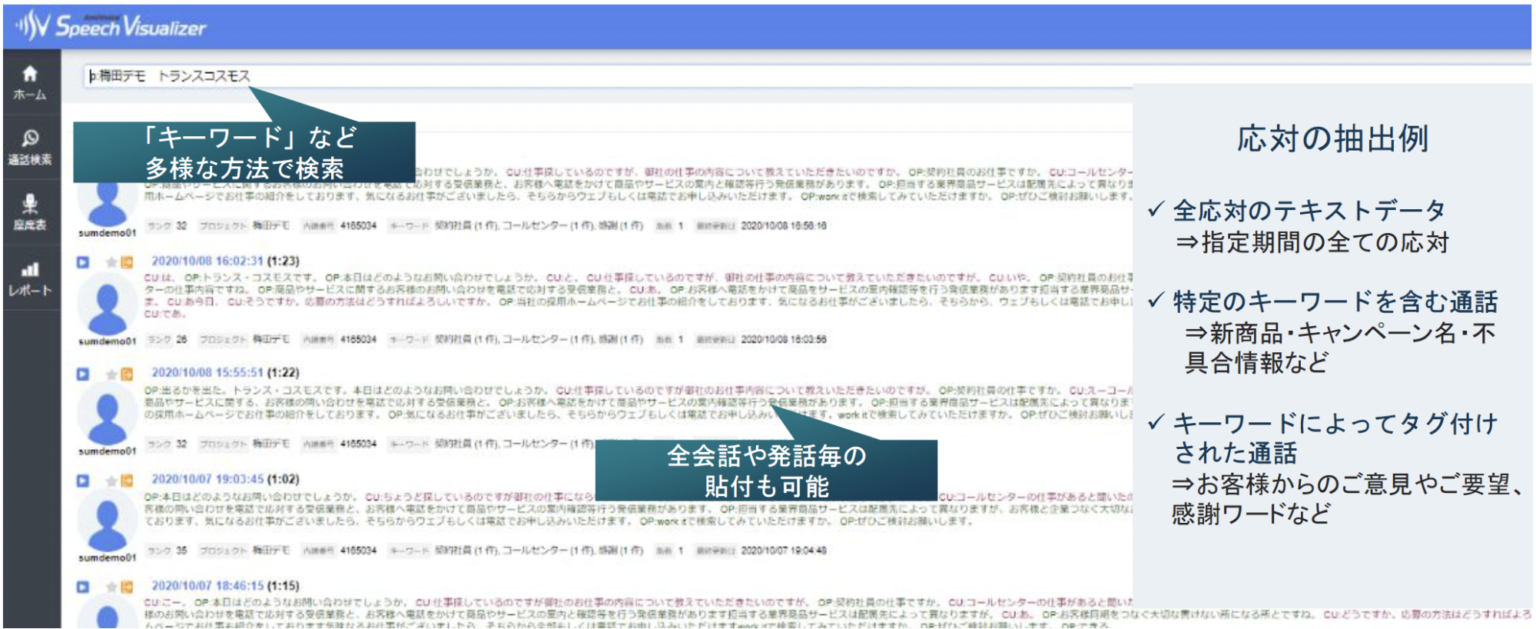 トランスコスモスの音声認識ソリューション「transpeech（トランスピーチ）」でのVOC分析