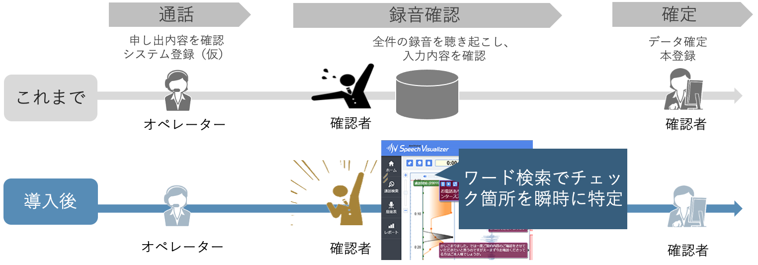 transpeechの導入図