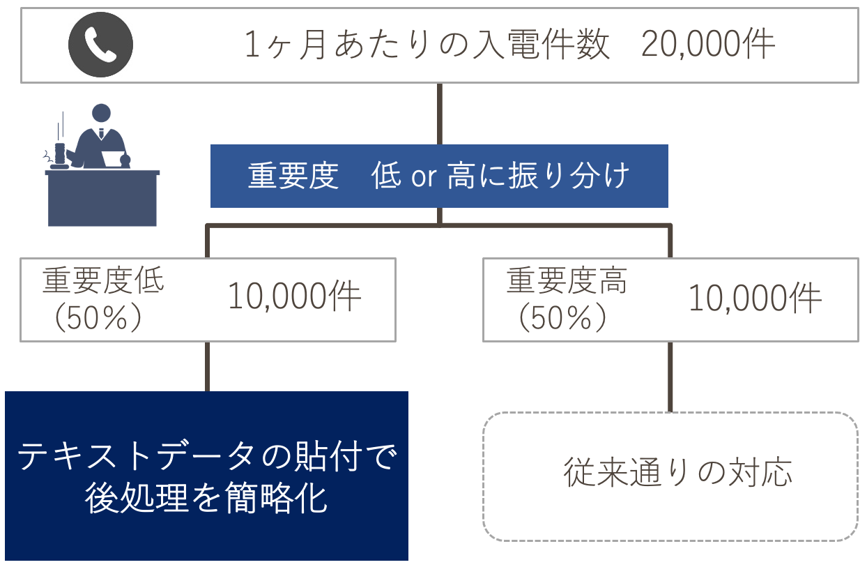 transpeechの導入図